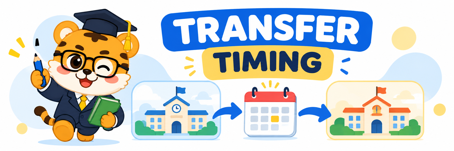 Transfer map